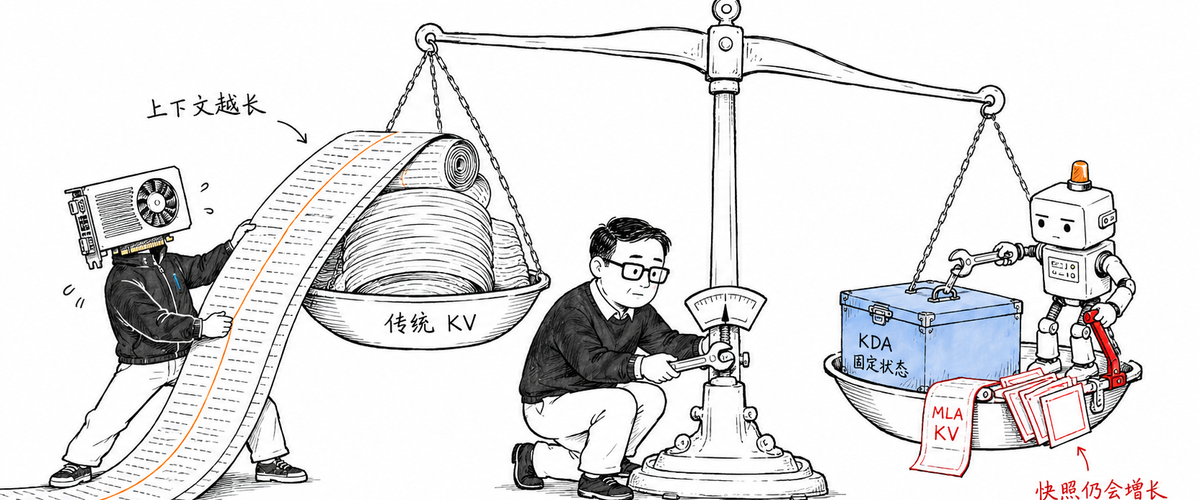 KDA 到底省了什么：我把 Kimi K3 官方报告和 SemiAnalysis 那篇对着读了两天